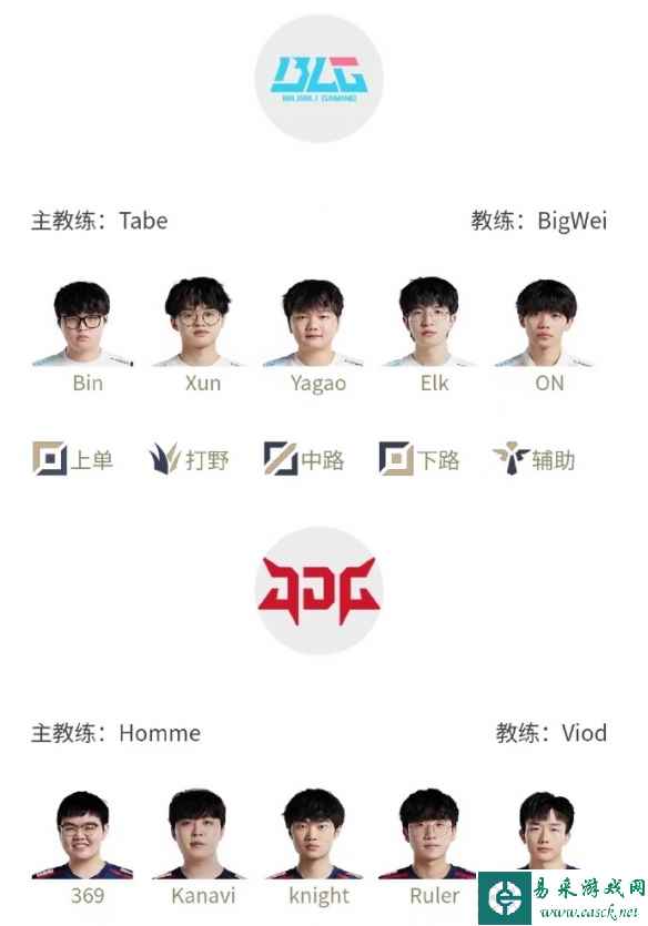 网2