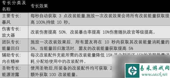 《遗迹2》全职业技能及获取方法汇总 各职业专长技能有哪些