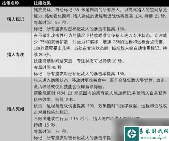 《遗迹2》全职业技能及获取方法汇总 各职业专长技能有哪些