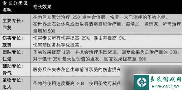 《遗迹2》全职业技能及获取方法汇总 各职业专长技能有哪些