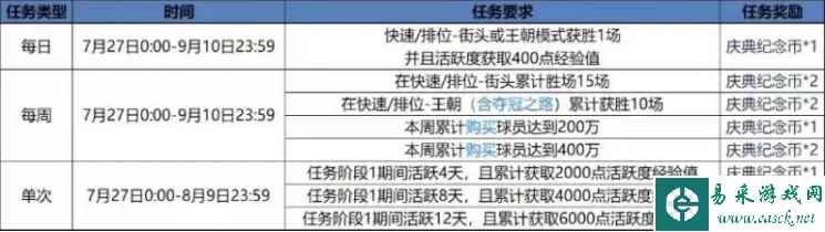 NBA2KOL2五周年庆典纪念币白嫖攻略