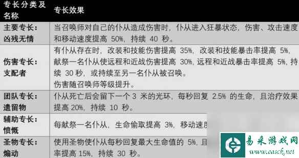 遗迹2召唤师怎么解锁