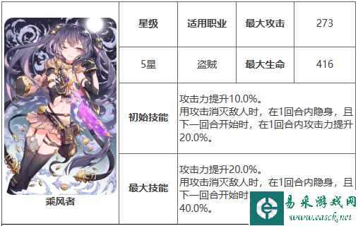 网2