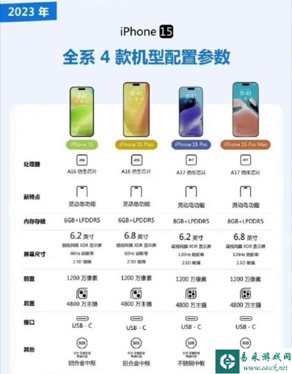 网2