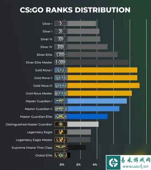 csgo官匹段位怎么看 官匹段位机制图
