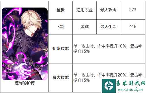 网2