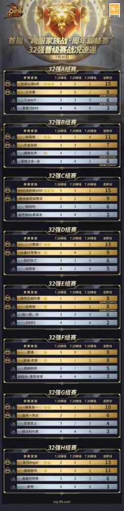 16强出炉,诸神归位!《魔域》首届跨服家族战谁能夺得88888元大奖?