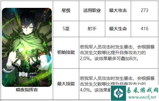 网2