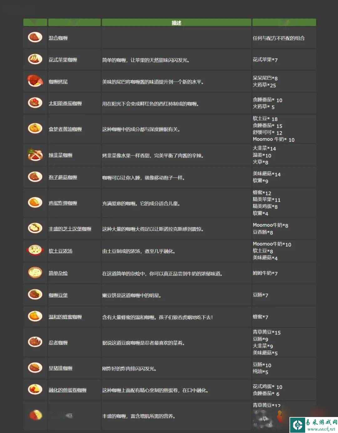 宝可梦sleep食谱有什么 料理菜单配方大全