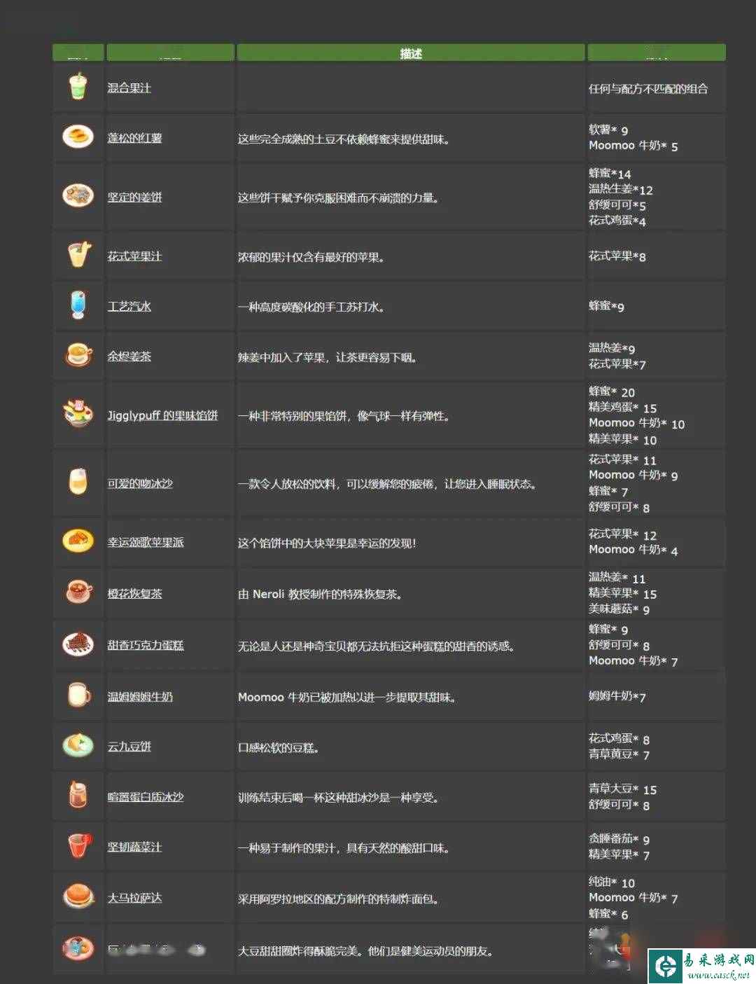 宝可梦sleep食谱有什么 料理菜单配方大全