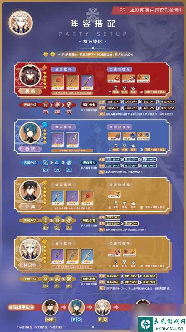 原神3.8版本阿贝多毕业出装与阵容搭配攻略