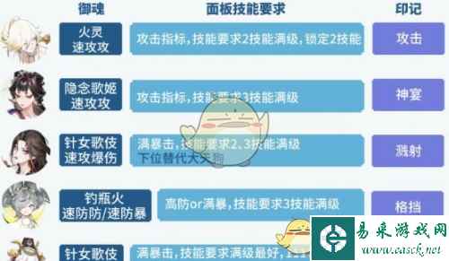 《阴阳师》六道之门孔雀国通关攻略