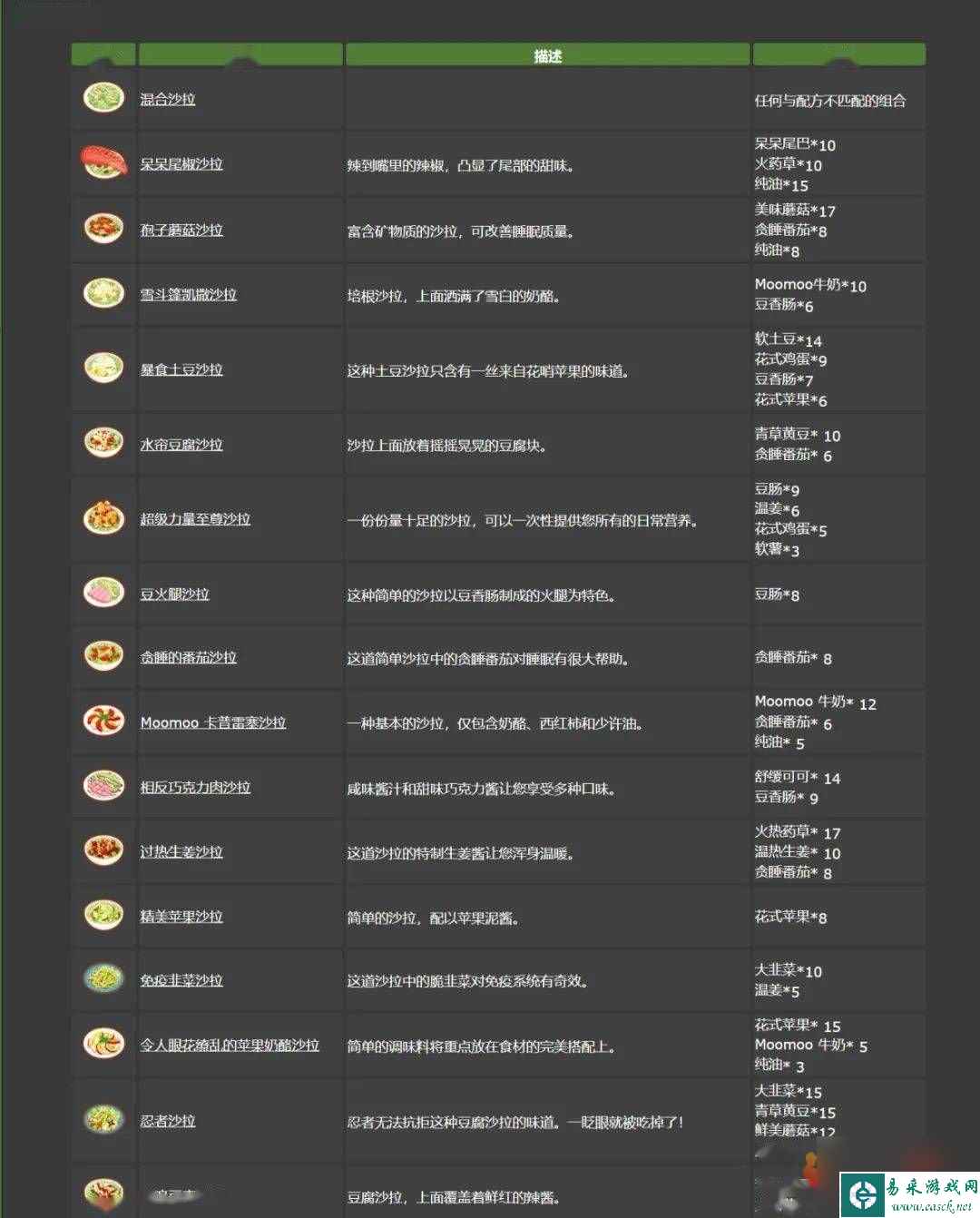 宝可梦sleep食谱有什么 料理菜单配方大全