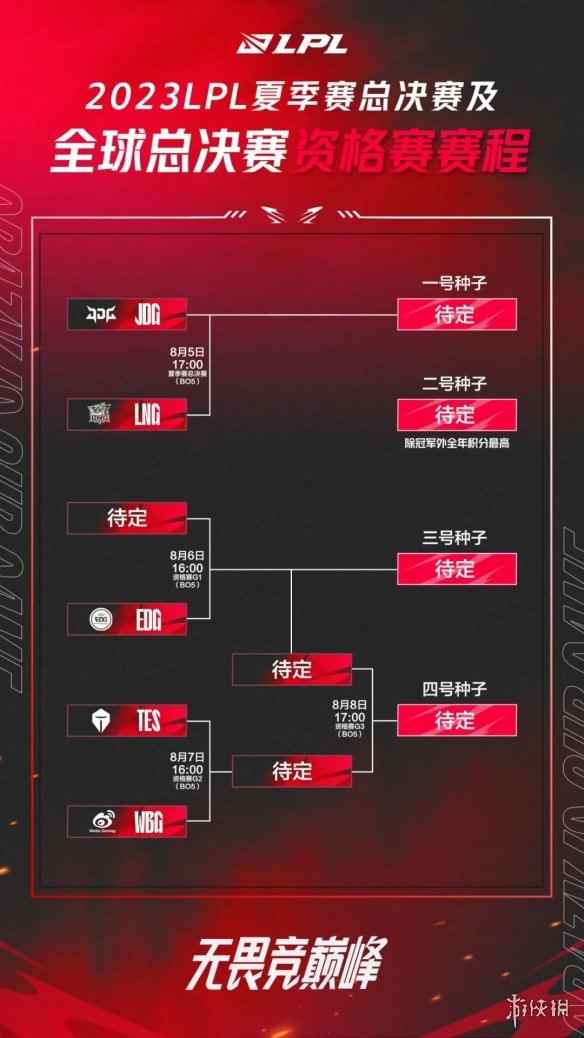 网3