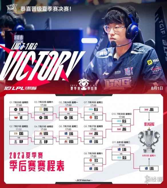 网1