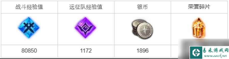 《命运方舟》可疑的喷发任务怎么完成？可疑的喷发任务攻略