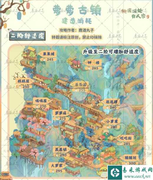 《桃源深处有人家》萝萝古镇建筑所需材料一览
