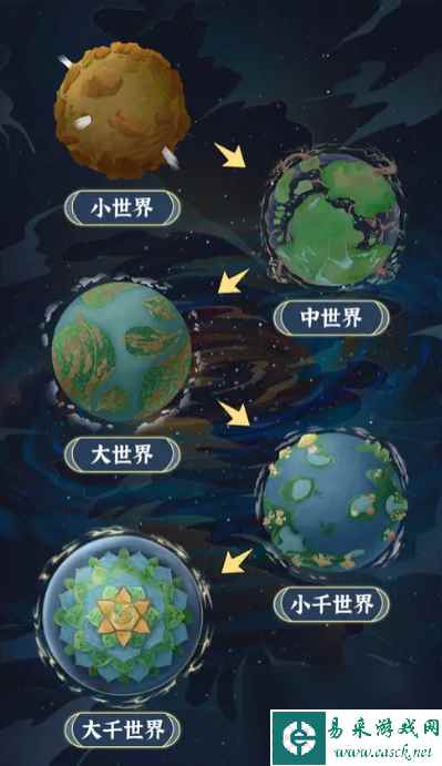 《天道：创造》破碎世界意志战力要求 破碎世界意志攻略