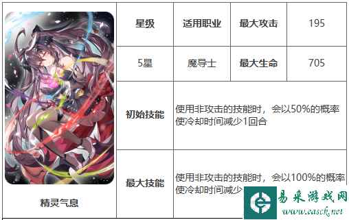 网2