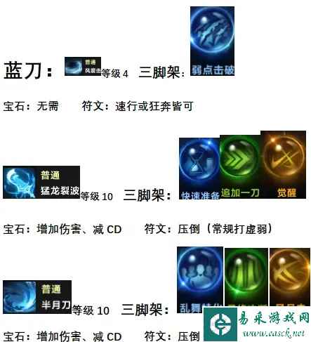 命运方舟巅峰枪术加点怎么分配 巅峰枪术加点推荐