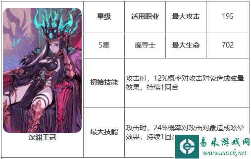 网2