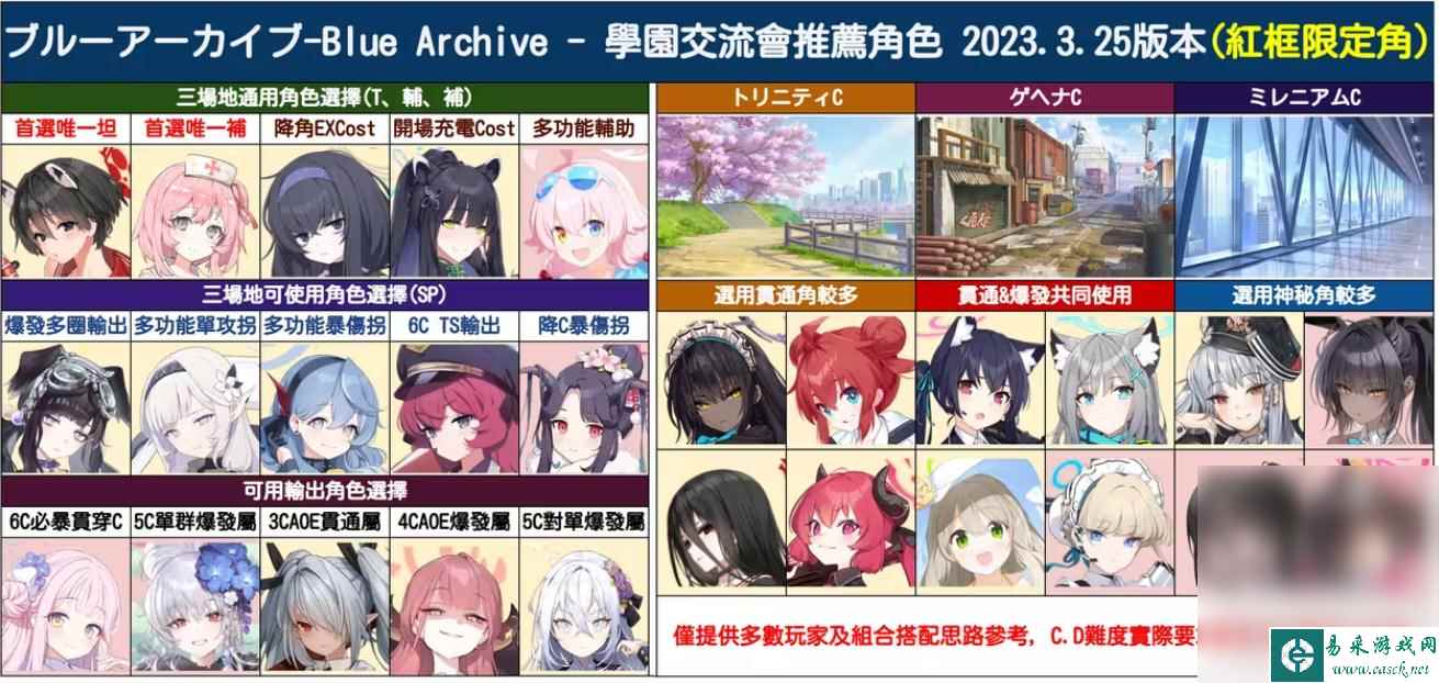 蔚蓝档案学园交流会副本角色指南