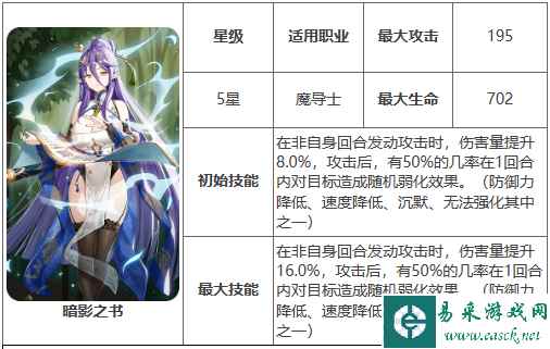网2