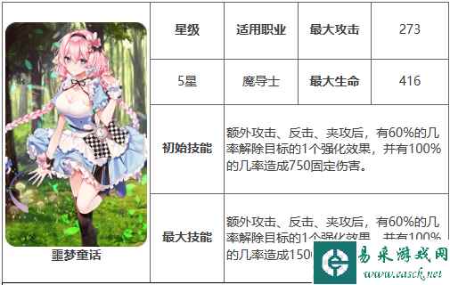 网2