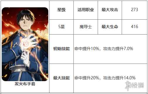 网2
