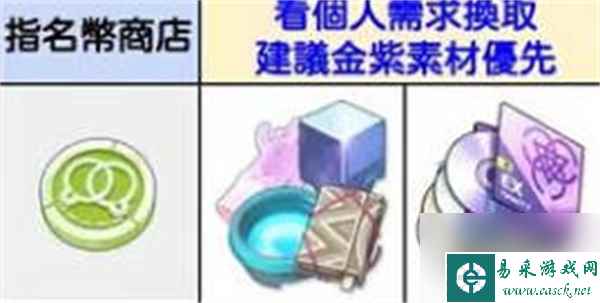 《蔚蓝档案》商店兑换建议介绍