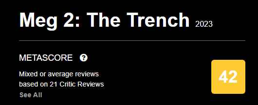 《巨齿鲨2》评分解禁 M站均分42分 烂番茄新鲜度23%