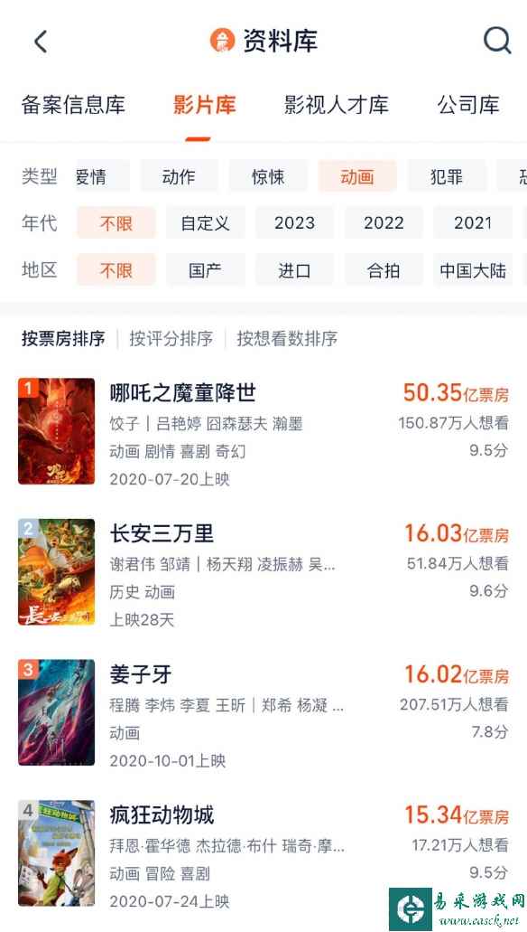 《长安三万里》票房达16.03亿 成动画电影票房榜第二