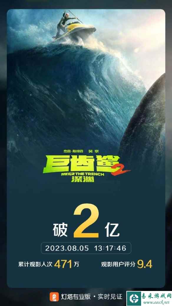 《巨齿鲨2》内地票房突破2亿 吴京杰森斯坦森主演！