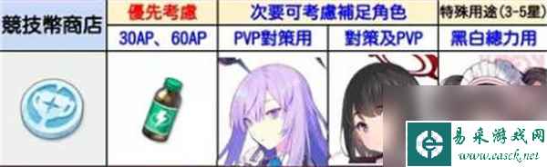 《蔚蓝档案》商店兑换建议介绍