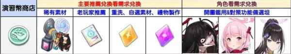 《蔚蓝档案》商店兑换建议介绍