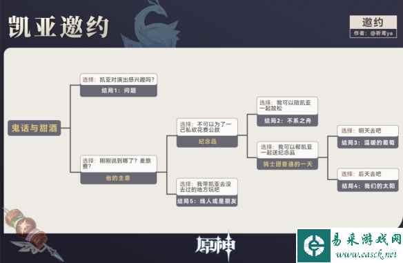 网2