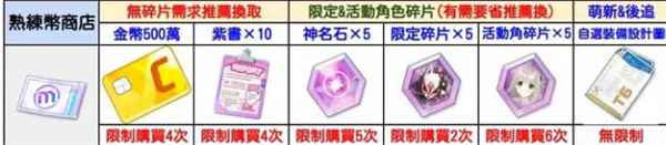 《蔚蓝档案》商店兑换建议介绍