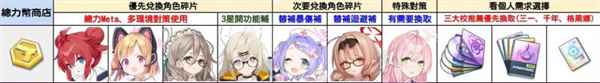 《蔚蓝档案》商店兑换建议介绍