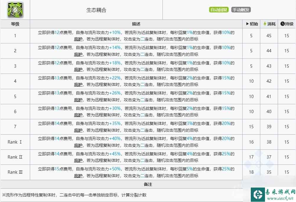 明日方舟缪尔赛思技能介绍