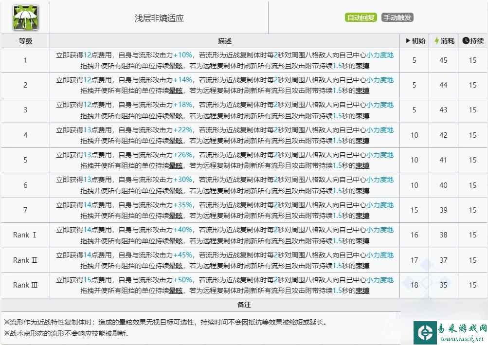 明日方舟缪尔赛思技能介绍