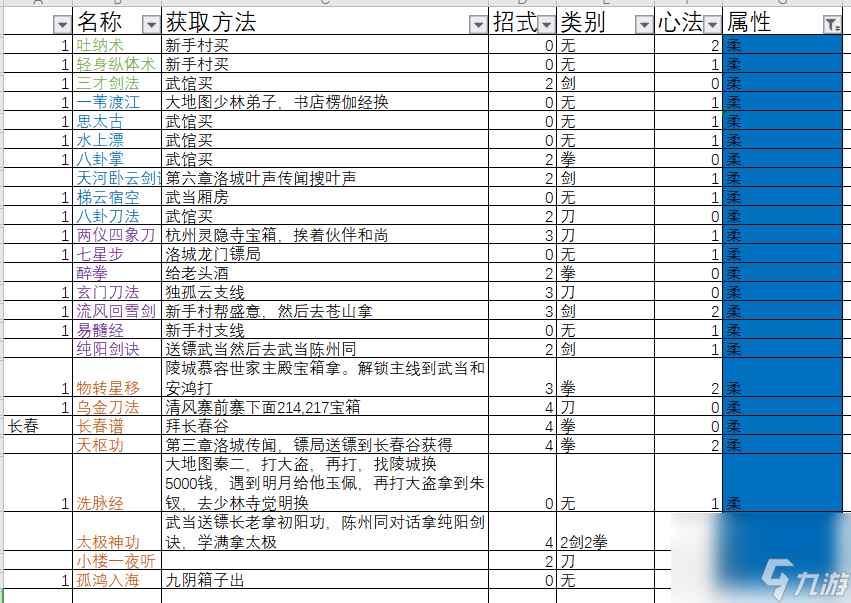 下一站江湖都有哪些功法？下一站江湖攻略详解