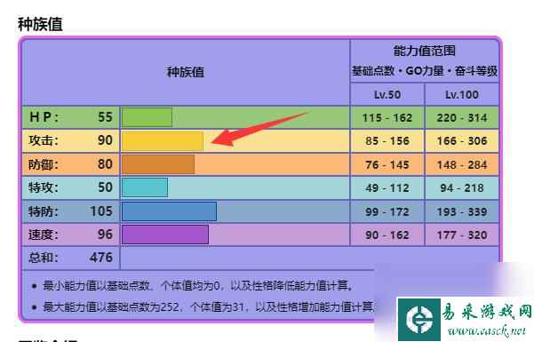 精灵宝可梦：究极绿宝石迷你q配招性格什么样好？ （宝可梦：究极绿宝石）