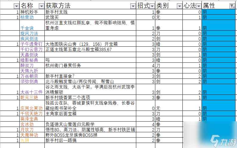 下一站江湖都有哪些功法？下一站江湖攻略详解