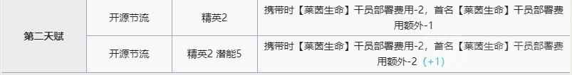 明日方舟缪尔赛思技能介绍