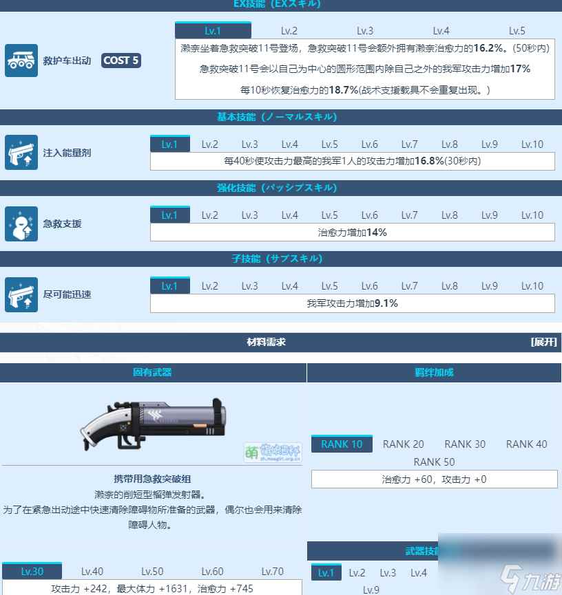 蔚蓝档案冰室濑奈怎么样