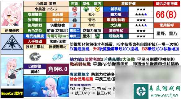 《蔚蓝档案》小鸟游星野抽取建议