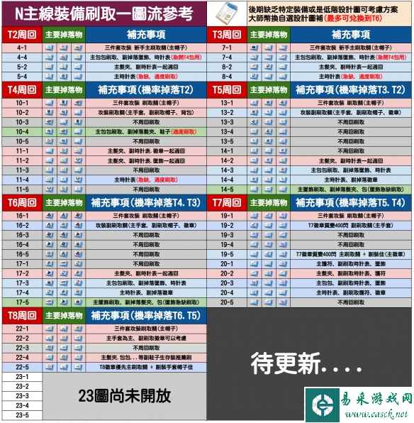 《蔚蓝档案》主线体力刷取建议