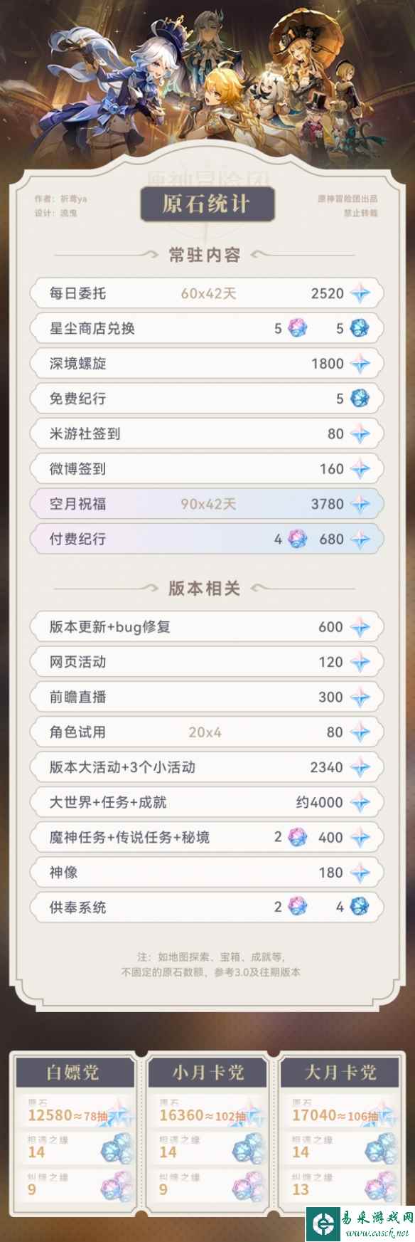 《原神》4.0版本原石汇总