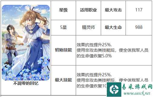 《第七史诗》神器不凋零的回忆效果介绍一览