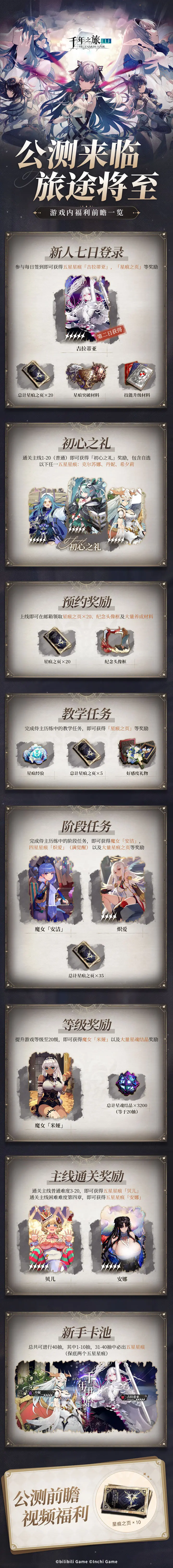 网2